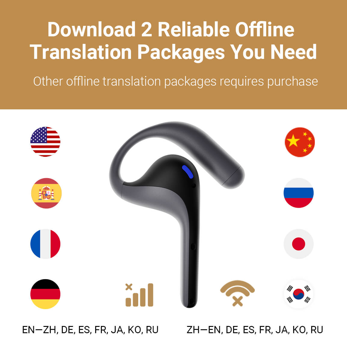 Timekettle W4 Pro AI Translator Earbuds